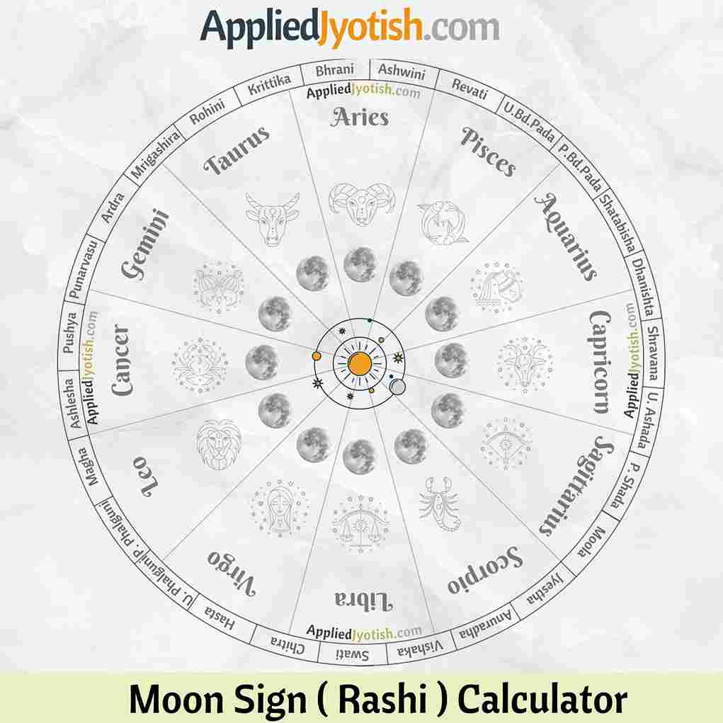 Rashi Calculator Find Your Moon Sign And Rashi Easily Rashi By Date 