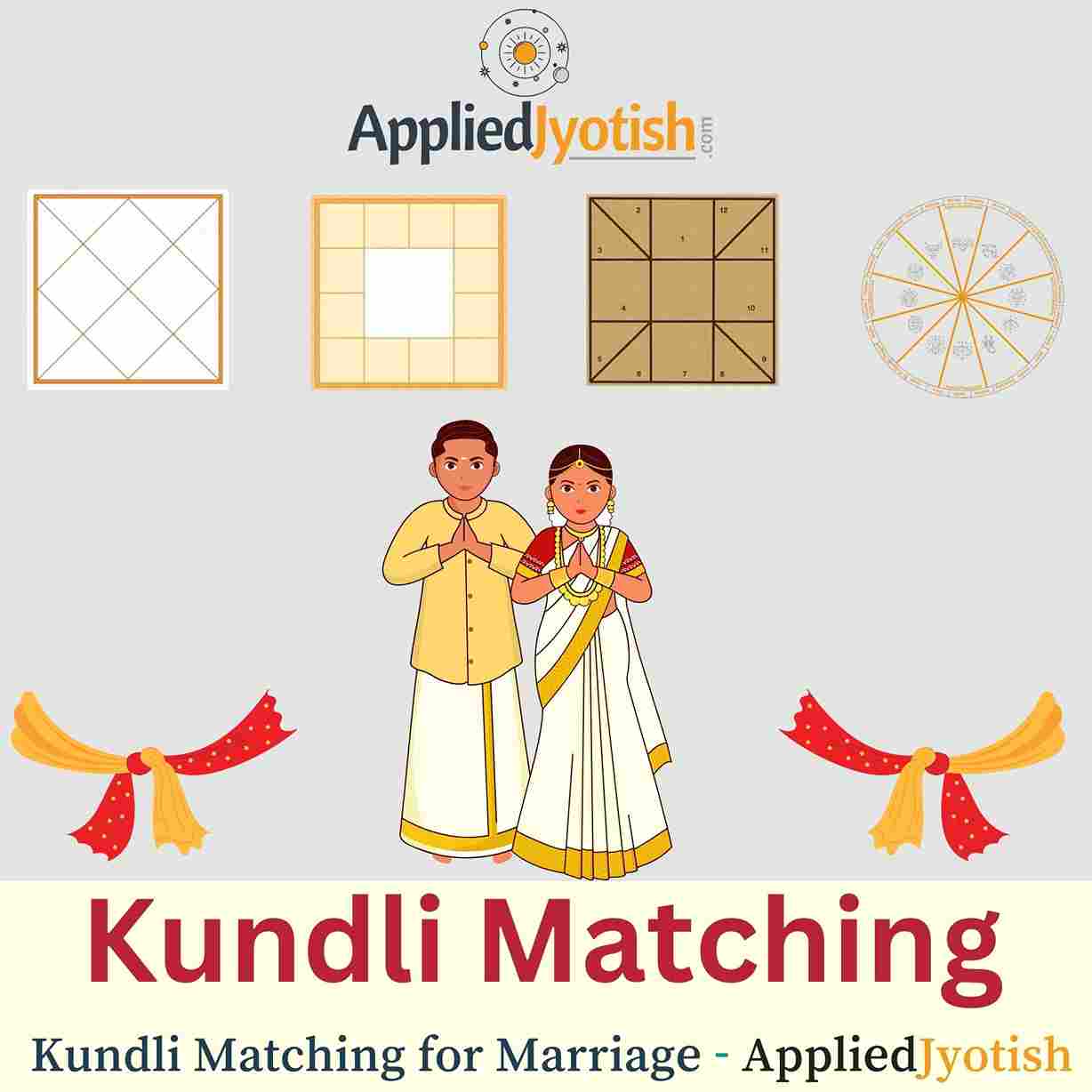Kundali Matching for Marriage Compatibility - Free Kundli Milan Report - AppliedJyotish