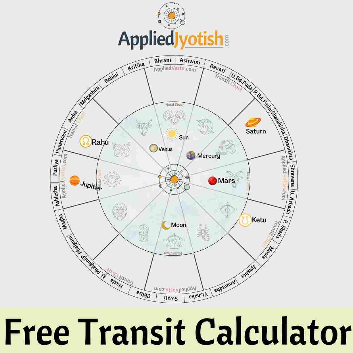 Free Vedic Transit Chart Calculator – Analyze Gochar